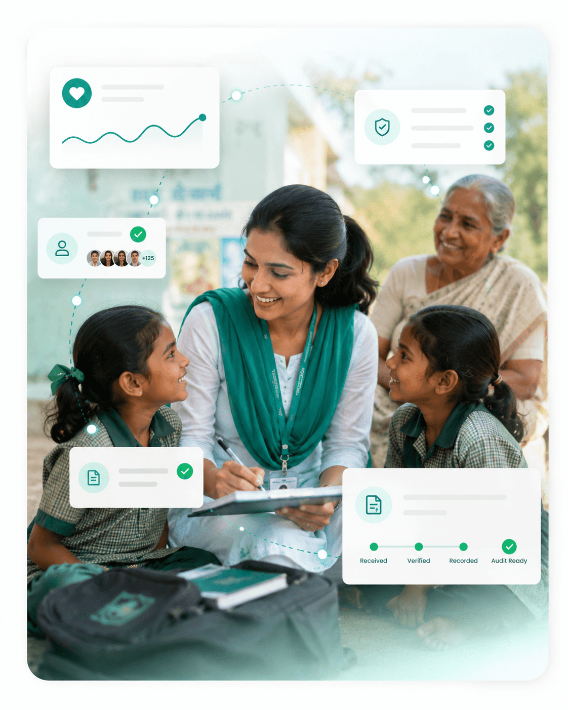 NGO Impact