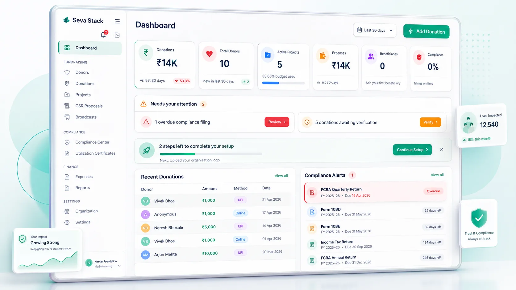 Sevastack dashboard showing donation totals, donor count, compliance status, recent donations and upcoming 80G, 10BD and FCRA filing deadlines
